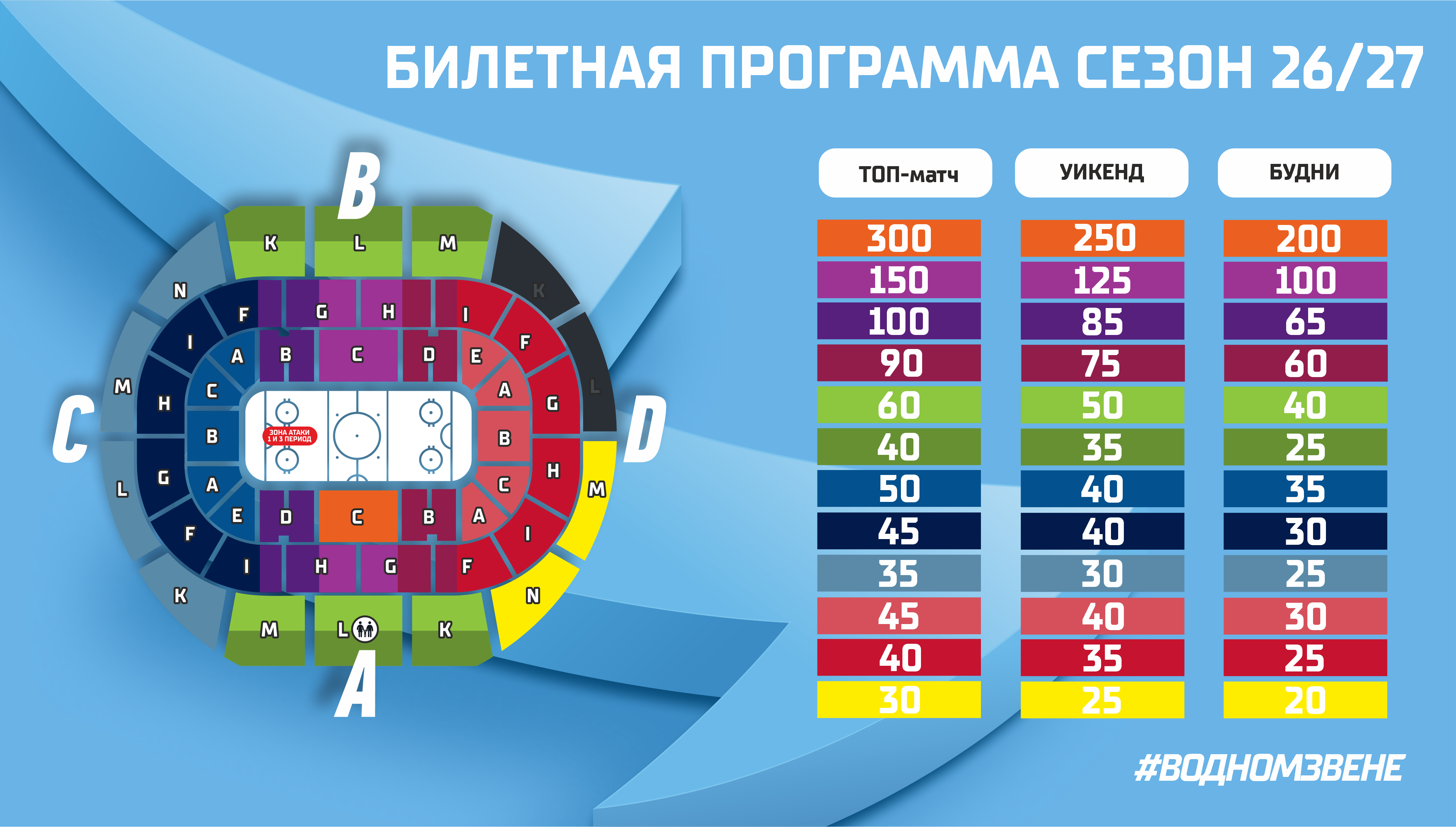 Билеты по категориям.png